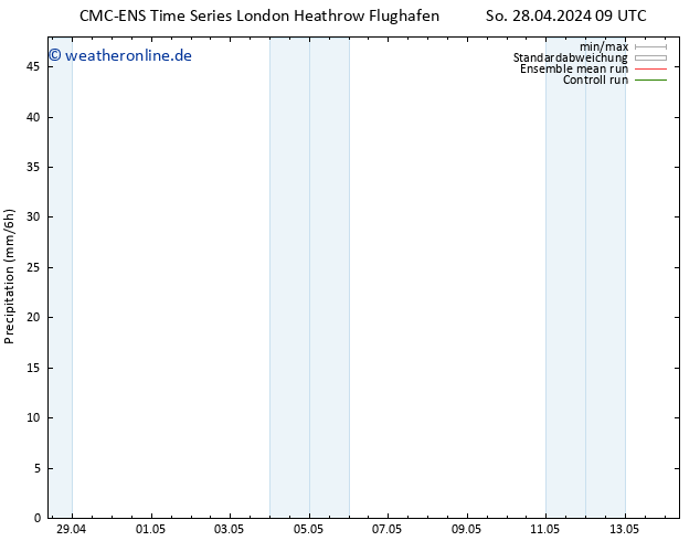 Niederschlag CMC TS Sa 04.05.2024 09 UTC