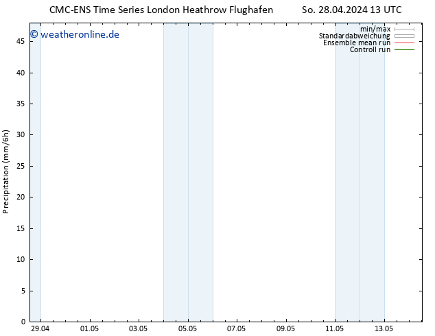 Niederschlag CMC TS Sa 04.05.2024 13 UTC