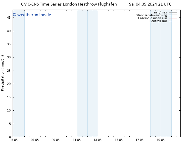 Niederschlag CMC TS Mi 08.05.2024 09 UTC
