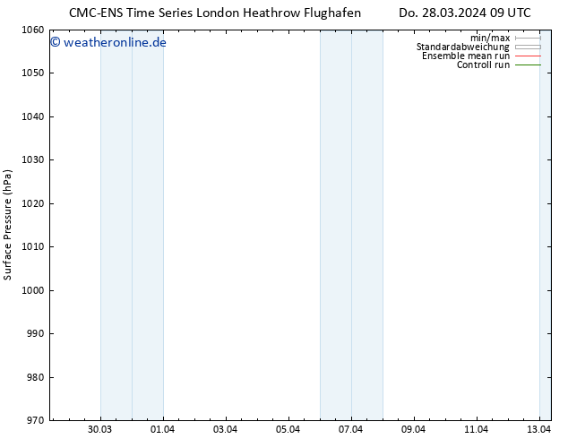 Bodendruck CMC TS Di 09.04.2024 15 UTC