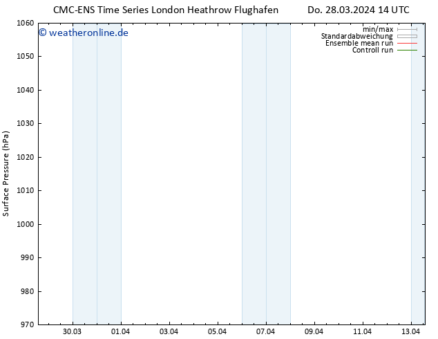 Bodendruck CMC TS Do 28.03.2024 20 UTC