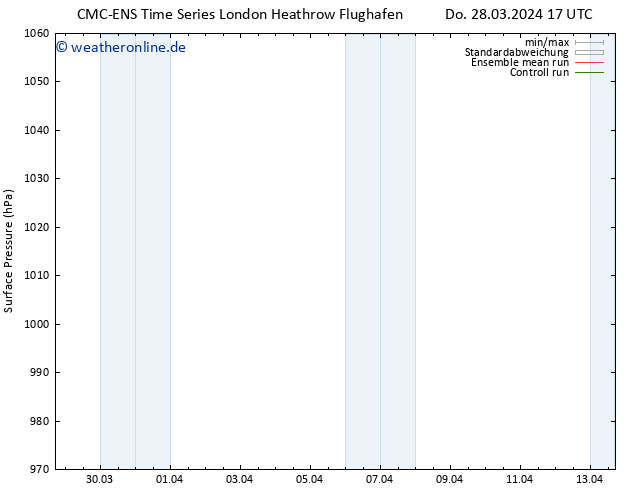 Bodendruck CMC TS Do 28.03.2024 23 UTC
