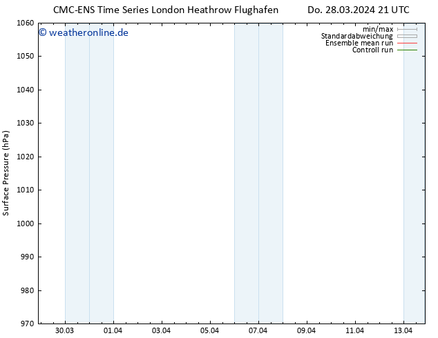 Bodendruck CMC TS Sa 30.03.2024 21 UTC