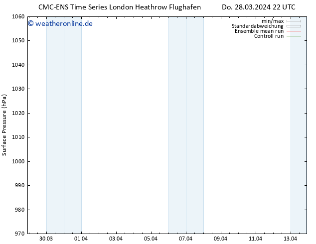 Bodendruck CMC TS So 07.04.2024 22 UTC