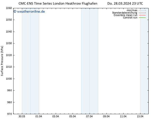 Bodendruck CMC TS So 07.04.2024 23 UTC