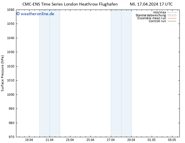 Bodendruck CMC TS Mi 24.04.2024 17 UTC