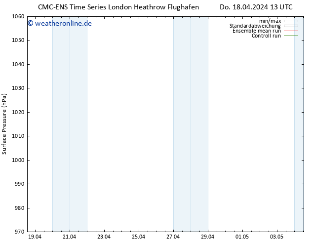 Bodendruck CMC TS Do 18.04.2024 19 UTC