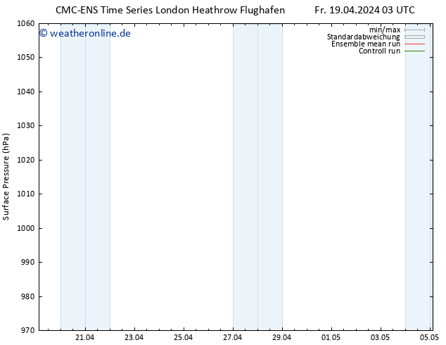 Bodendruck CMC TS Fr 19.04.2024 03 UTC