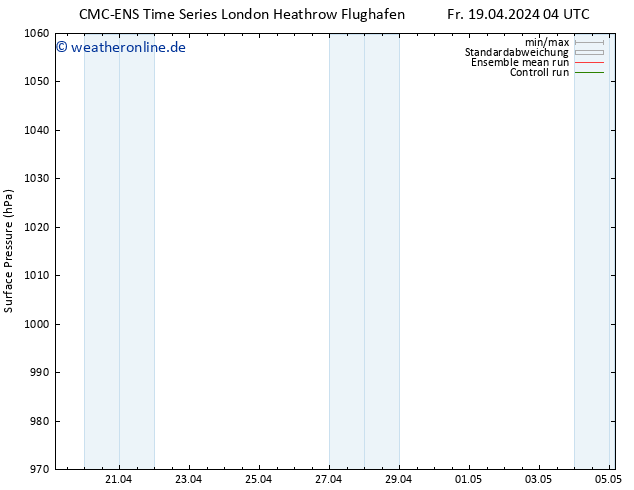 Bodendruck CMC TS Sa 20.04.2024 16 UTC