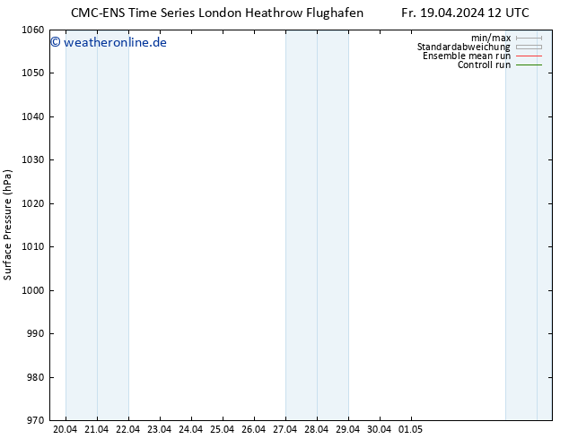 Bodendruck CMC TS Di 23.04.2024 00 UTC