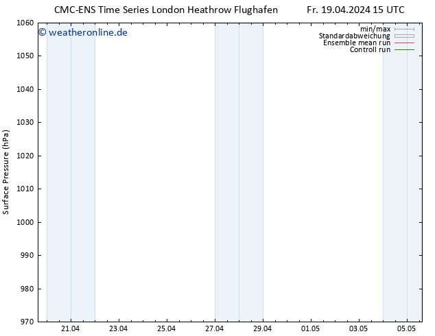 Bodendruck CMC TS Mo 22.04.2024 15 UTC