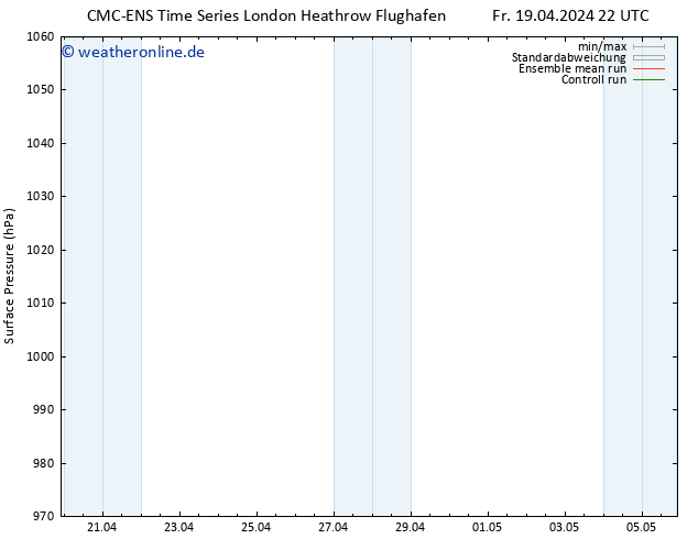 Bodendruck CMC TS So 21.04.2024 22 UTC