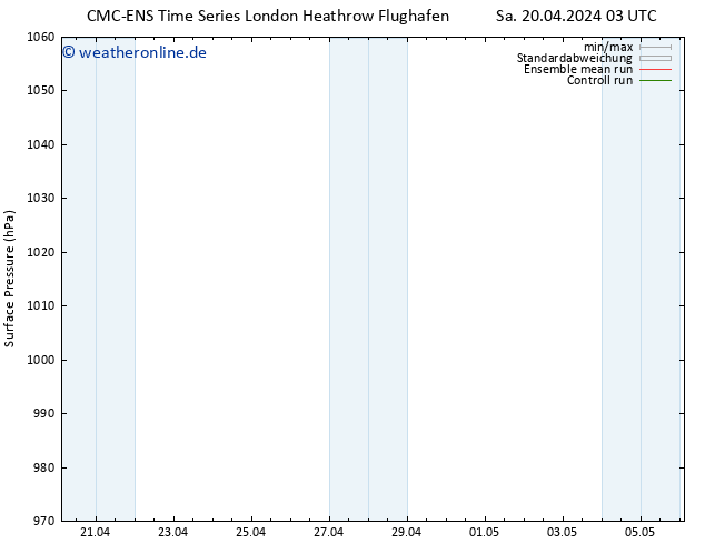 Bodendruck CMC TS Di 23.04.2024 15 UTC