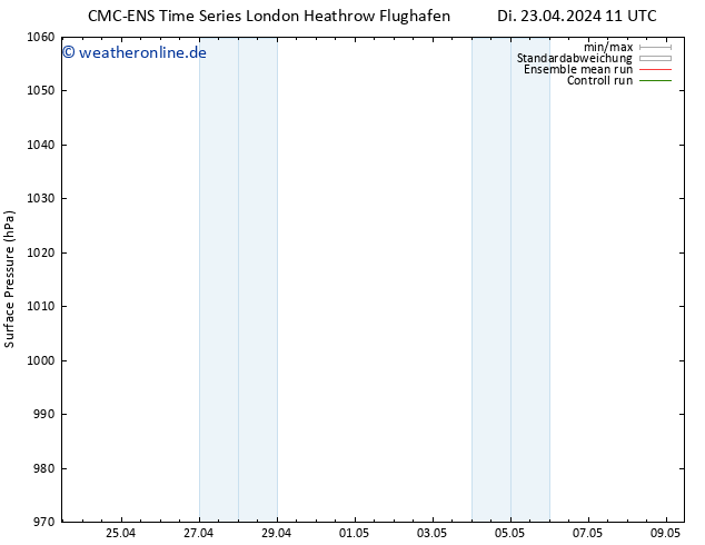 Bodendruck CMC TS Di 23.04.2024 11 UTC