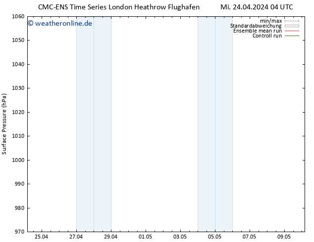 Bodendruck CMC TS Do 25.04.2024 10 UTC