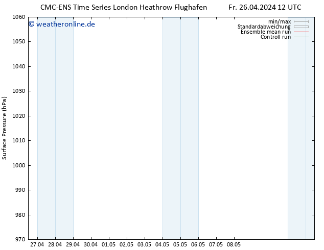 Bodendruck CMC TS Di 30.04.2024 12 UTC