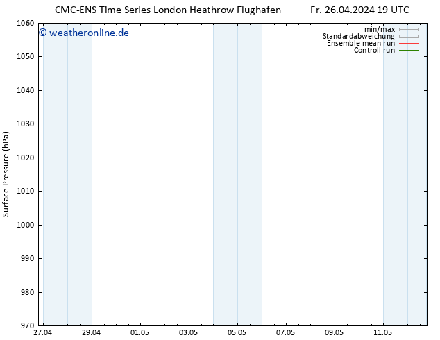 Bodendruck CMC TS Do 09.05.2024 01 UTC