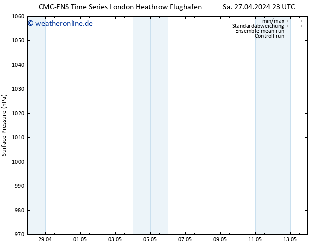 Bodendruck CMC TS So 05.05.2024 23 UTC