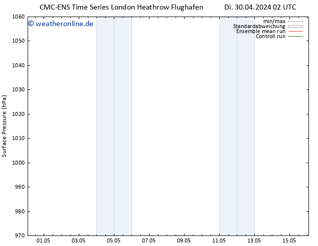 Bodendruck CMC TS Fr 03.05.2024 14 UTC