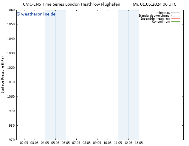 Bodendruck CMC TS Mi 08.05.2024 18 UTC