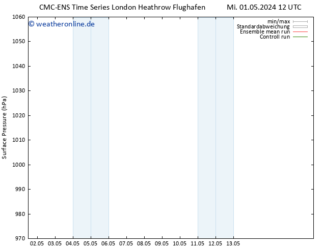 Bodendruck CMC TS So 05.05.2024 12 UTC