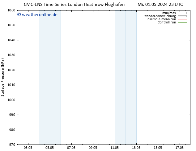 Bodendruck CMC TS Sa 11.05.2024 23 UTC