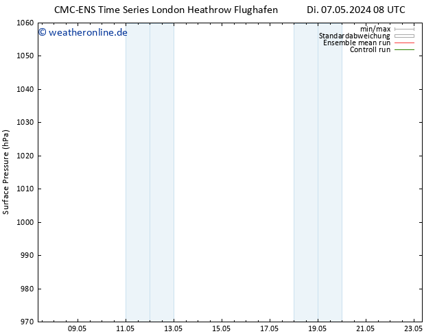 Bodendruck CMC TS Di 07.05.2024 14 UTC