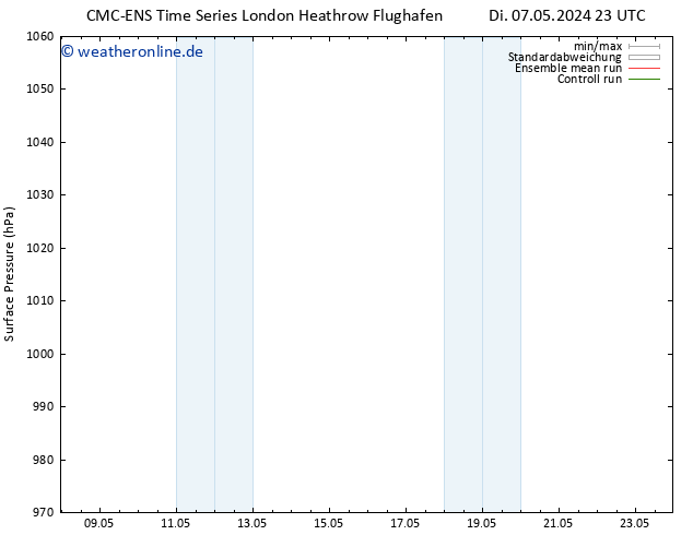Bodendruck CMC TS Mi 15.05.2024 23 UTC