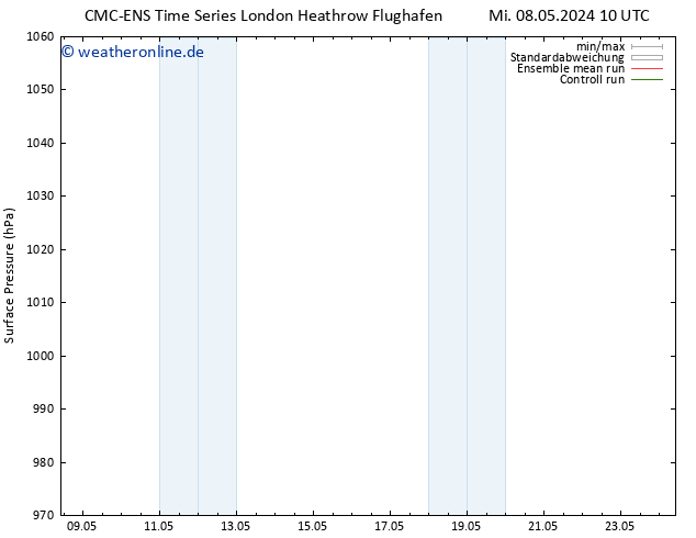 Bodendruck CMC TS Mo 13.05.2024 10 UTC