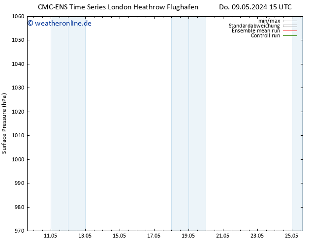 Bodendruck CMC TS Do 09.05.2024 15 UTC