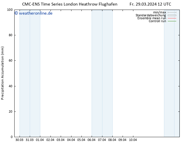 Nied. akkumuliert CMC TS Fr 29.03.2024 18 UTC