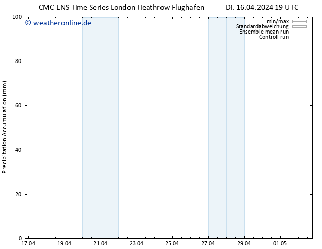 Nied. akkumuliert CMC TS Fr 26.04.2024 19 UTC