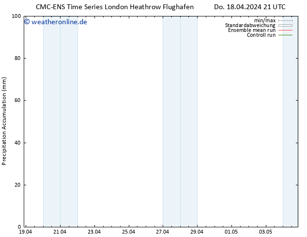 Nied. akkumuliert CMC TS Do 18.04.2024 21 UTC