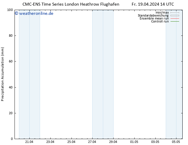 Nied. akkumuliert CMC TS Sa 20.04.2024 02 UTC