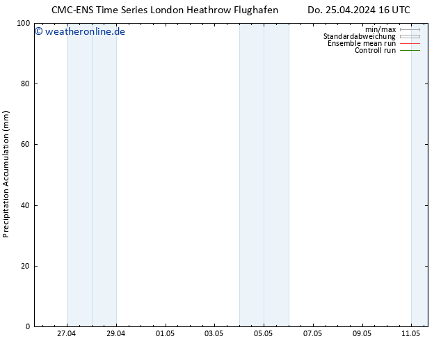 Nied. akkumuliert CMC TS Fr 03.05.2024 16 UTC