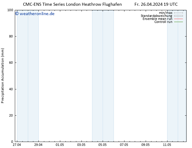 Nied. akkumuliert CMC TS Sa 27.04.2024 01 UTC