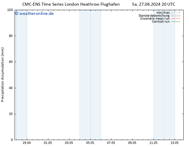 Nied. akkumuliert CMC TS Do 02.05.2024 20 UTC