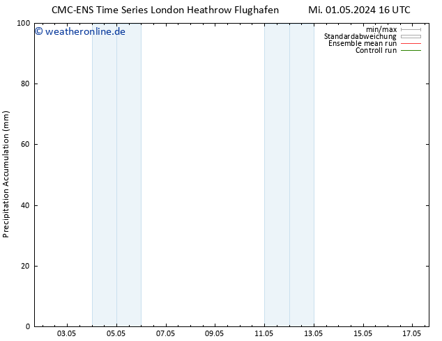 Nied. akkumuliert CMC TS So 05.05.2024 16 UTC