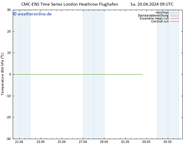 Temp. 850 hPa CMC TS Di 30.04.2024 09 UTC