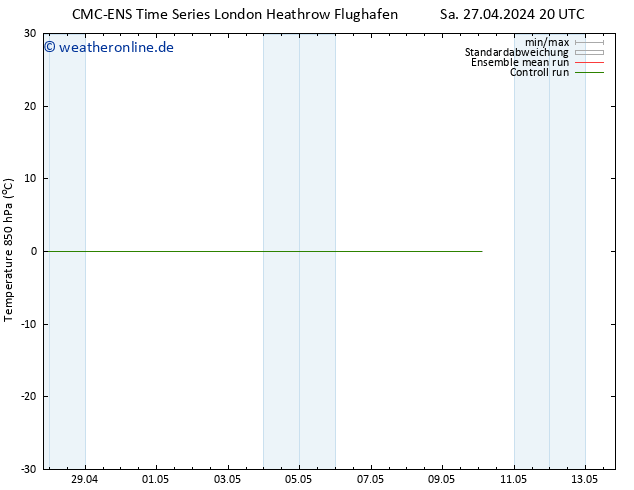 Temp. 850 hPa CMC TS Sa 27.04.2024 20 UTC