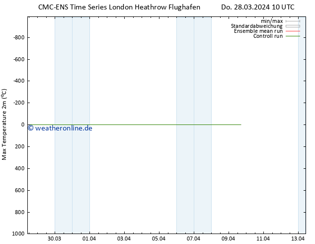 Höchstwerte (2m) CMC TS Do 28.03.2024 16 UTC