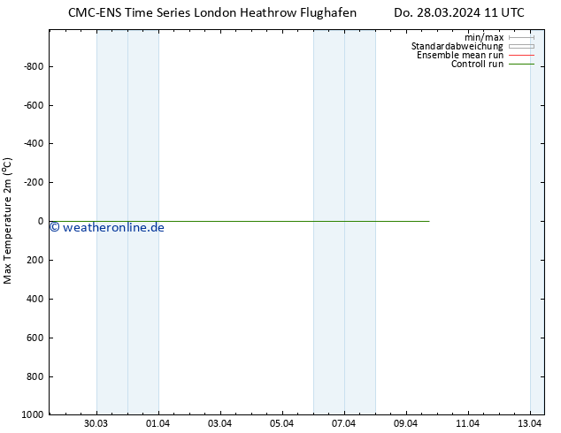 Höchstwerte (2m) CMC TS So 07.04.2024 11 UTC
