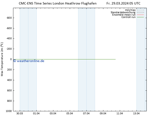 Höchstwerte (2m) CMC TS Mo 01.04.2024 17 UTC