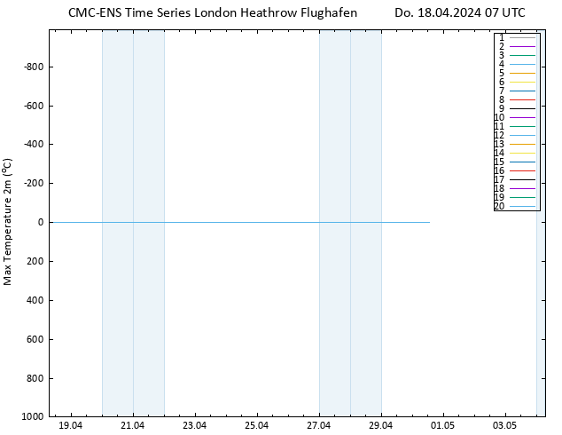 Höchstwerte (2m) CMC TS Do 18.04.2024 07 UTC
