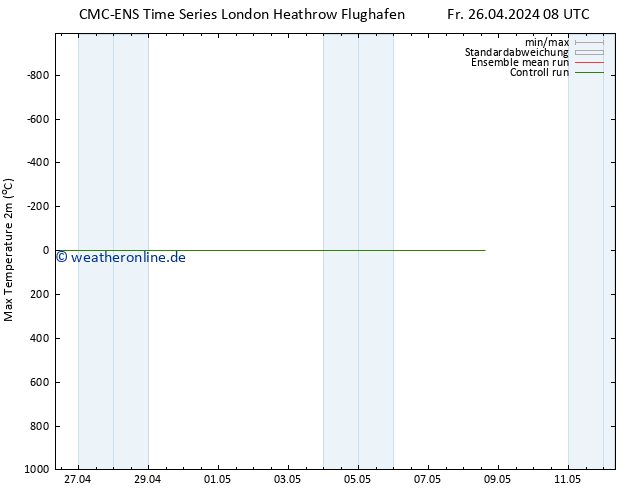 Höchstwerte (2m) CMC TS Mo 29.04.2024 20 UTC