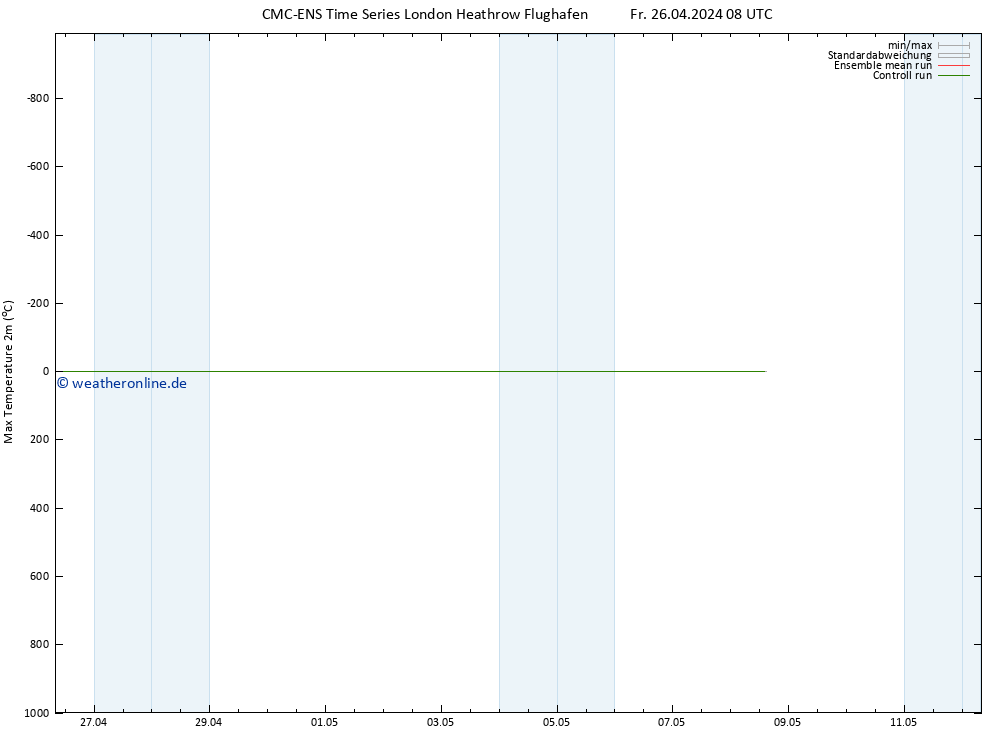 Höchstwerte (2m) CMC TS Sa 04.05.2024 08 UTC