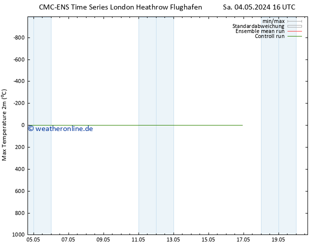 Höchstwerte (2m) CMC TS Sa 04.05.2024 16 UTC