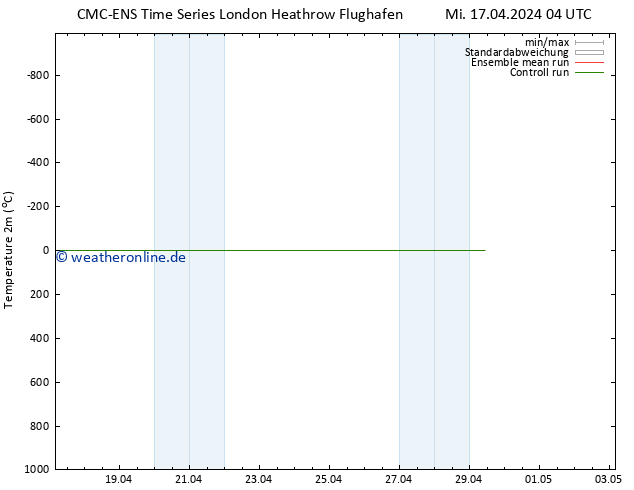 Temperaturkarte (2m) CMC TS Mi 17.04.2024 10 UTC