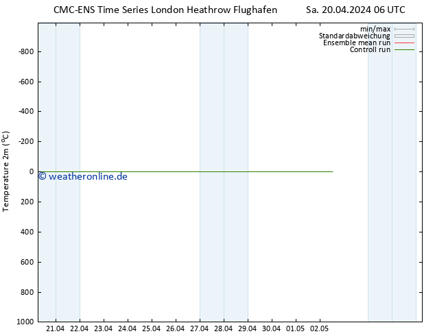 Temperaturkarte (2m) CMC TS So 21.04.2024 06 UTC
