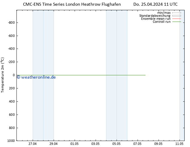 Temperaturkarte (2m) CMC TS Do 25.04.2024 11 UTC